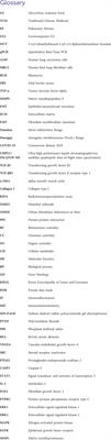 Licoricesaponin G2 ameliorates bleomycin-induced pulmonary fibrosis via targeting TNF-α signaling pathway and inhibiting the epithelial-mesenchymal transition